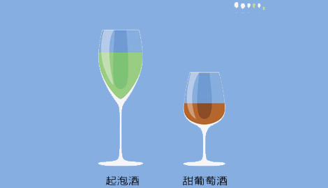 選擇合適的葡萄酒杯重要性