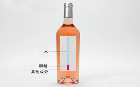 葡萄酒里的成分有哪些？