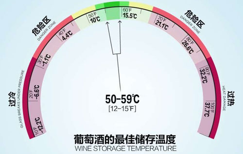 葡萄酒的存儲溫度